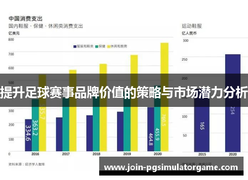 提升足球赛事品牌价值的策略与市场潜力分析