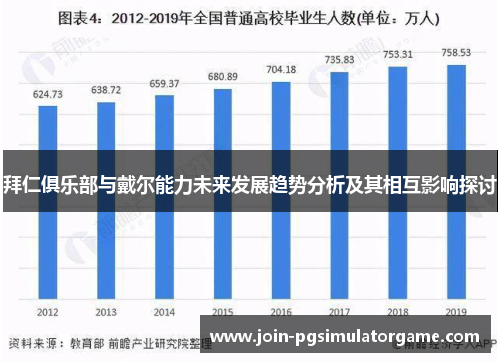 拜仁俱乐部与戴尔能力未来发展趋势分析及其相互影响探讨