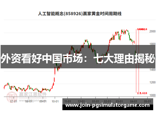 外资看好中国市场：七大理由揭秘
