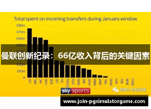 曼联创新纪录：66亿收入背后的关键因素
