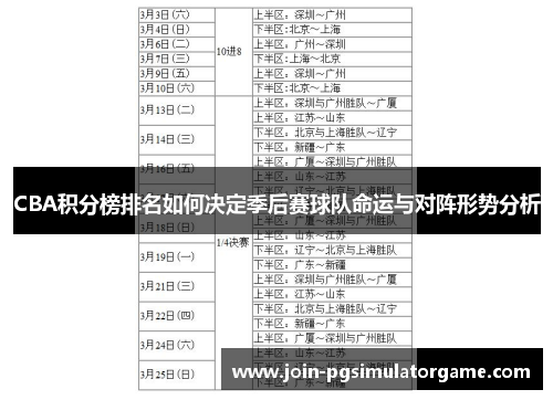 CBA积分榜排名如何决定季后赛球队命运与对阵形势分析