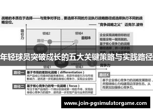 年轻球员突破成长的五大关键策略与实践路径