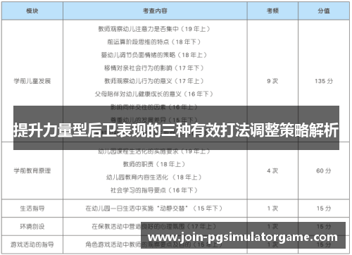 提升力量型后卫表现的三种有效打法调整策略解析
