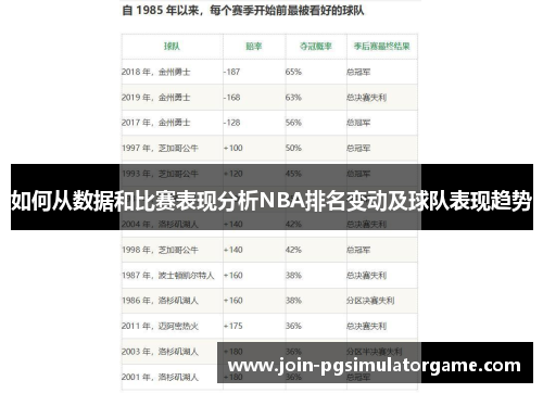 如何从数据和比赛表现分析NBA排名变动及球队表现趋势