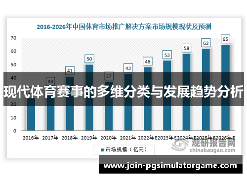 现代体育赛事的多维分类与发展趋势分析