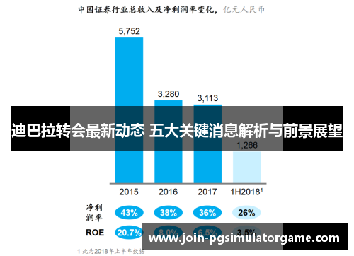 迪巴拉转会最新动态 五大关键消息解析与前景展望