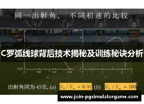 C罗弧线球背后技术揭秘及训练秘诀分析