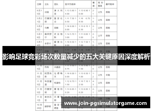 影响足球竞彩场次数量减少的五大关键原因深度解析
