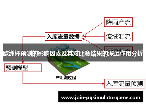欧洲杯预测的影响因素及其对比赛结果的深远作用分析