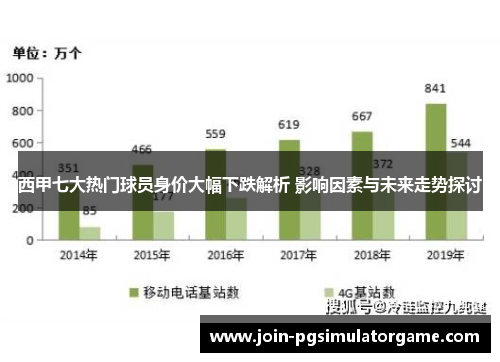 西甲七大热门球员身价大幅下跌解析 影响因素与未来走势探讨