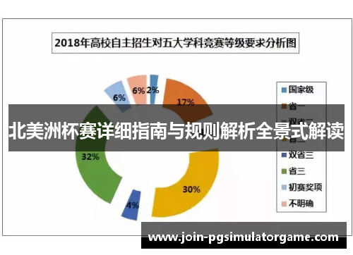 北美洲杯赛详细指南与规则解析全景式解读 北美洲杯赛详细指南与规则解析全景式解读