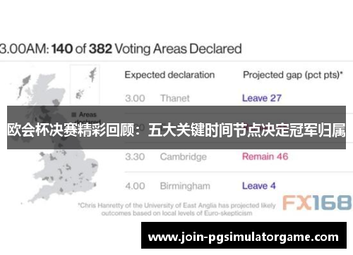 欧会杯决赛精彩回顾：五大关键时间节点决定冠军归属