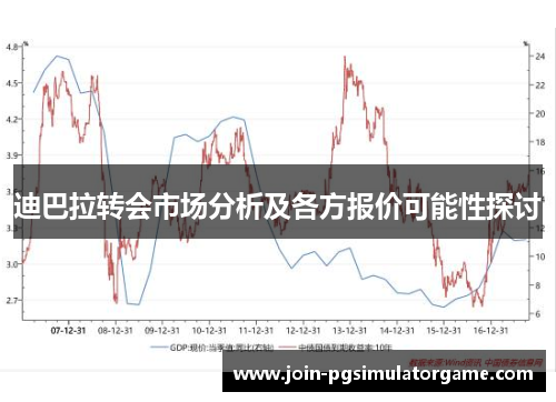 迪巴拉转会市场分析及各方报价可能性探讨