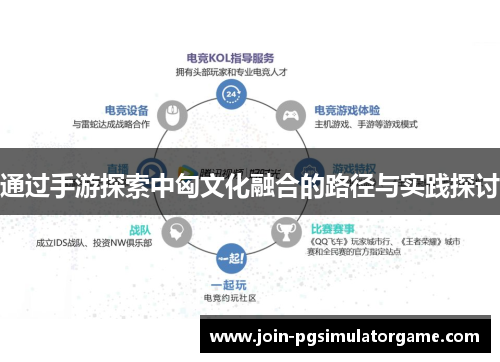 通过手游探索中匈文化融合的路径与实践探讨
