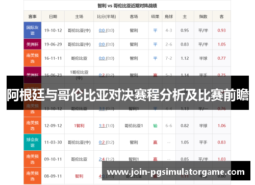阿根廷与哥伦比亚对决赛程分析及比赛前瞻 阿根廷与哥伦比亚对决赛程分析及比赛前瞻
