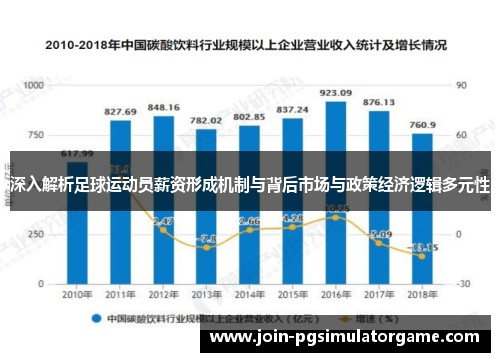 深入解析足球运动员薪资形成机制与背后市场与政策经济逻辑多元性 深入解析足球运动员薪资形成机制与背后市场与政策经济逻辑多元性