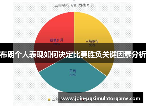 布朗个人表现如何决定比赛胜负关键因素分析