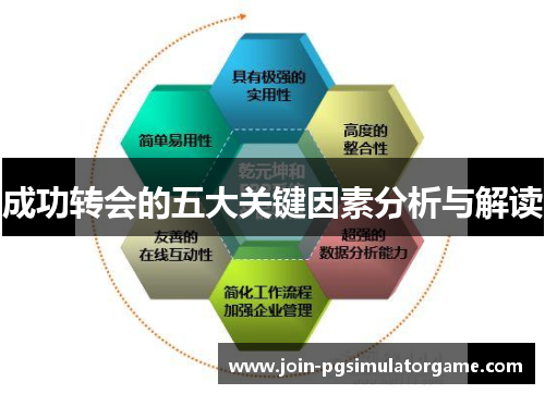 成功转会的五大关键因素分析与解读