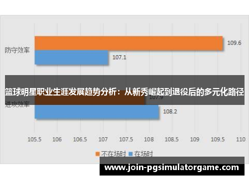 篮球明星职业生涯发展趋势分析:从新秀崛起到退役后的多元化路径 篮球明星职业生涯发展趋势分析:从新秀崛起到退役后的多元化路径