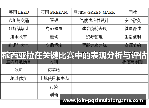 穆西亚拉在关键比赛中的表现分析与评估