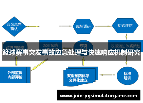 篮球赛事突发事故应急处理与快速响应机制研究