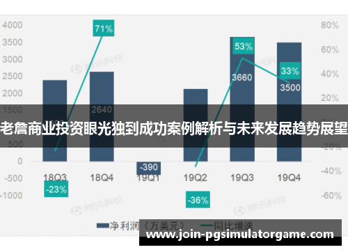 老詹商业投资眼光独到成功案例解析与未来发展趋势展望 老詹商业投资眼光独到成功案例解析与未来发展趋势展望
