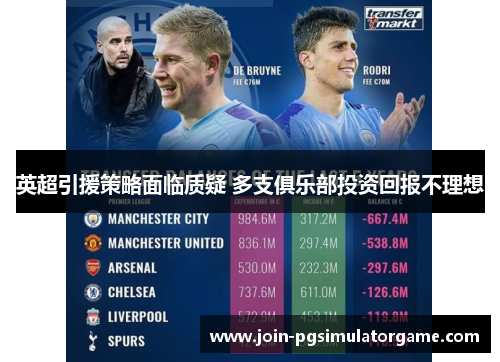 英超引援策略面临质疑 多支俱乐部投资回报不理想 英超引援策略面临质疑 多支俱乐部投资回报不理想