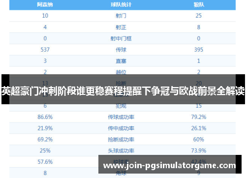 英超豪门冲刺阶段谁更稳赛程提醒下争冠与欧战前景全解读