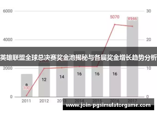 英雄联盟全球总决赛奖金池揭秘与各届奖金增长趋势分析