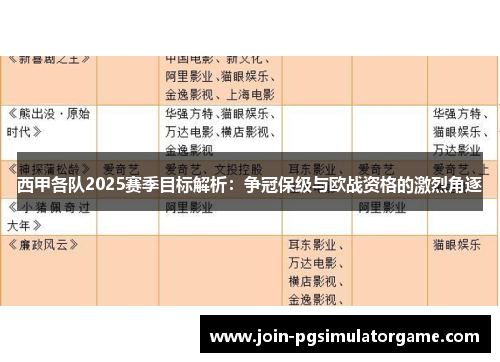 西甲各队2025赛季目标解析:争冠保级与欧战资格的激烈角逐 西甲各队2025赛季目标解析:争冠保级与欧战资格的激烈角逐
