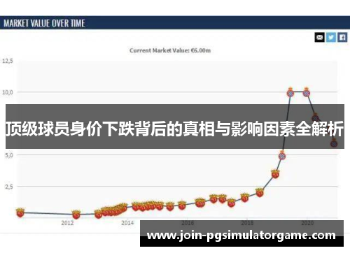 顶级球员身价下跌背后的真相与影响因素全解析